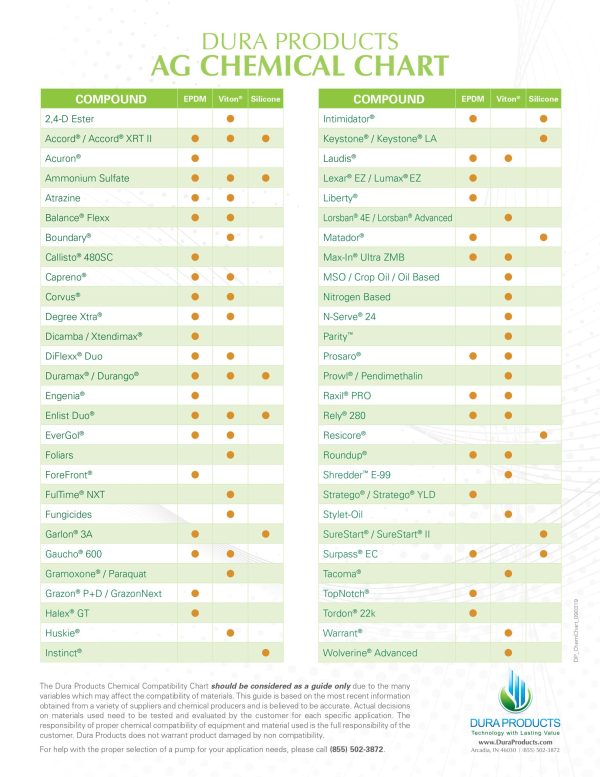 Agriculture Chemical Chart